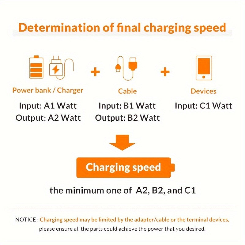 USB-C to Lightning Cable 1/2/3/4-Pack, 182.88cm Nylon Braided C-Type Fast Charging Cable for iPhone Charger, Compatible with iPhone 14/13/12/11 Pro Max in Gray and White