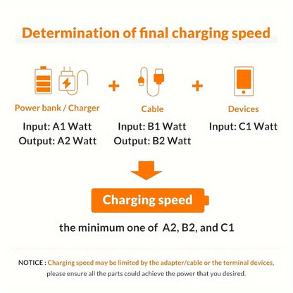 USB-C to Lightning Cable 1/2/3/4-Pack, 182.88cm Nylon Braided C-Type Fast Charging Cable for iPhone Charger, Compatible with iPhone 14/13/12/11 Pro Max in Gray and White